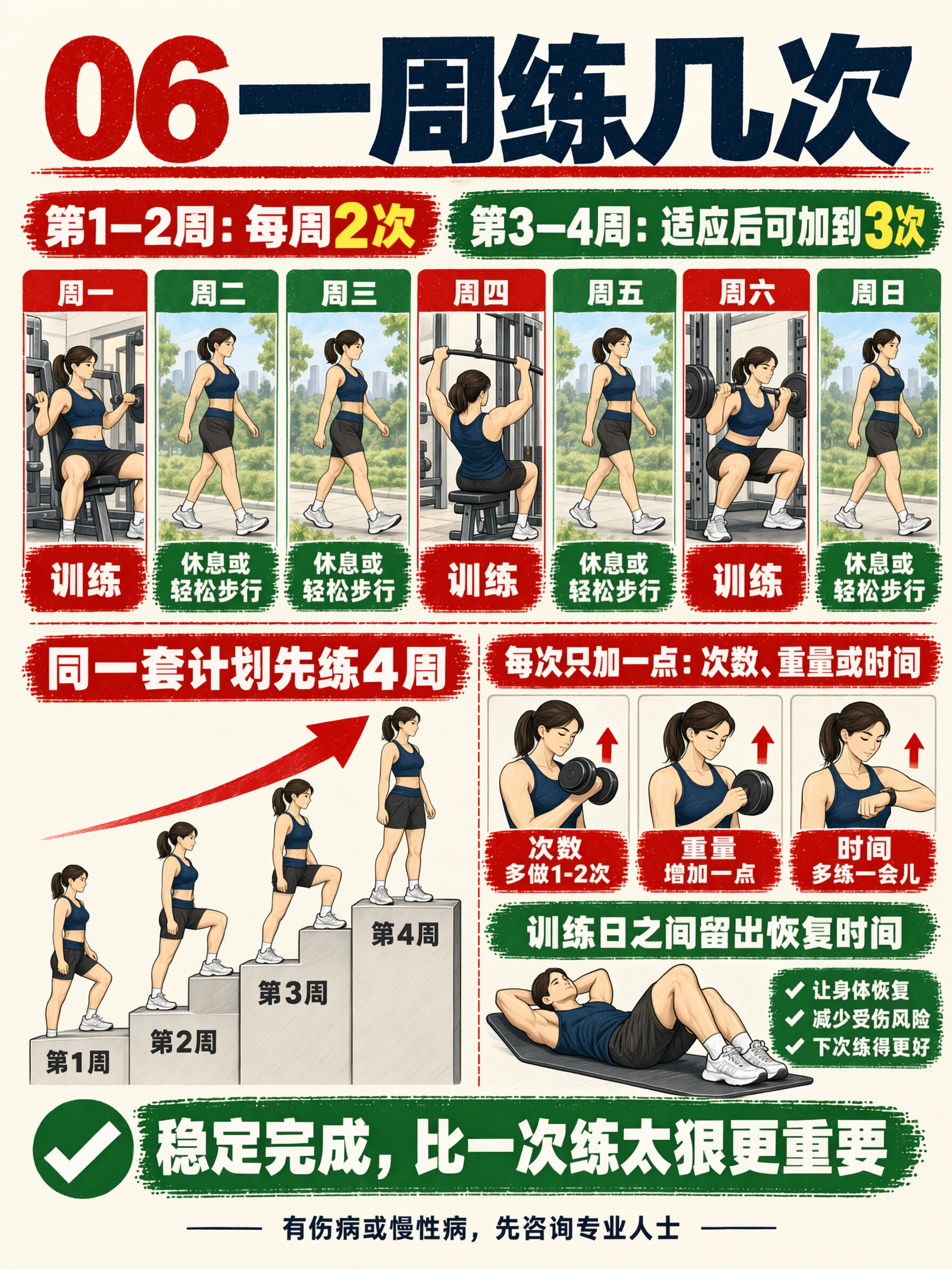 图生图局部编辑：将健身科普海报中所有男性人物统一替换为同一年轻… - 图片创意预览