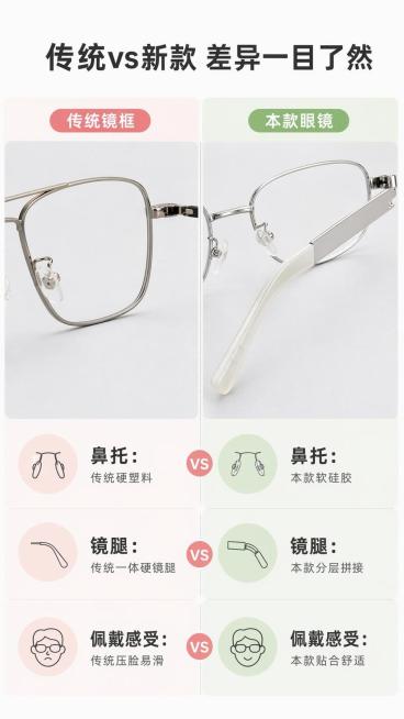 [第6屏] 传统镜框vs本款眼镜对比，突出设计差异化。本屏使用【图1】作为本款产品展示。
[氛围/风格] 对比清晰风，左右分栏，差异直观
[元素布局] 左右等宽分栏，左侧是传统普通镜框，右侧是本款眼镜预览效果