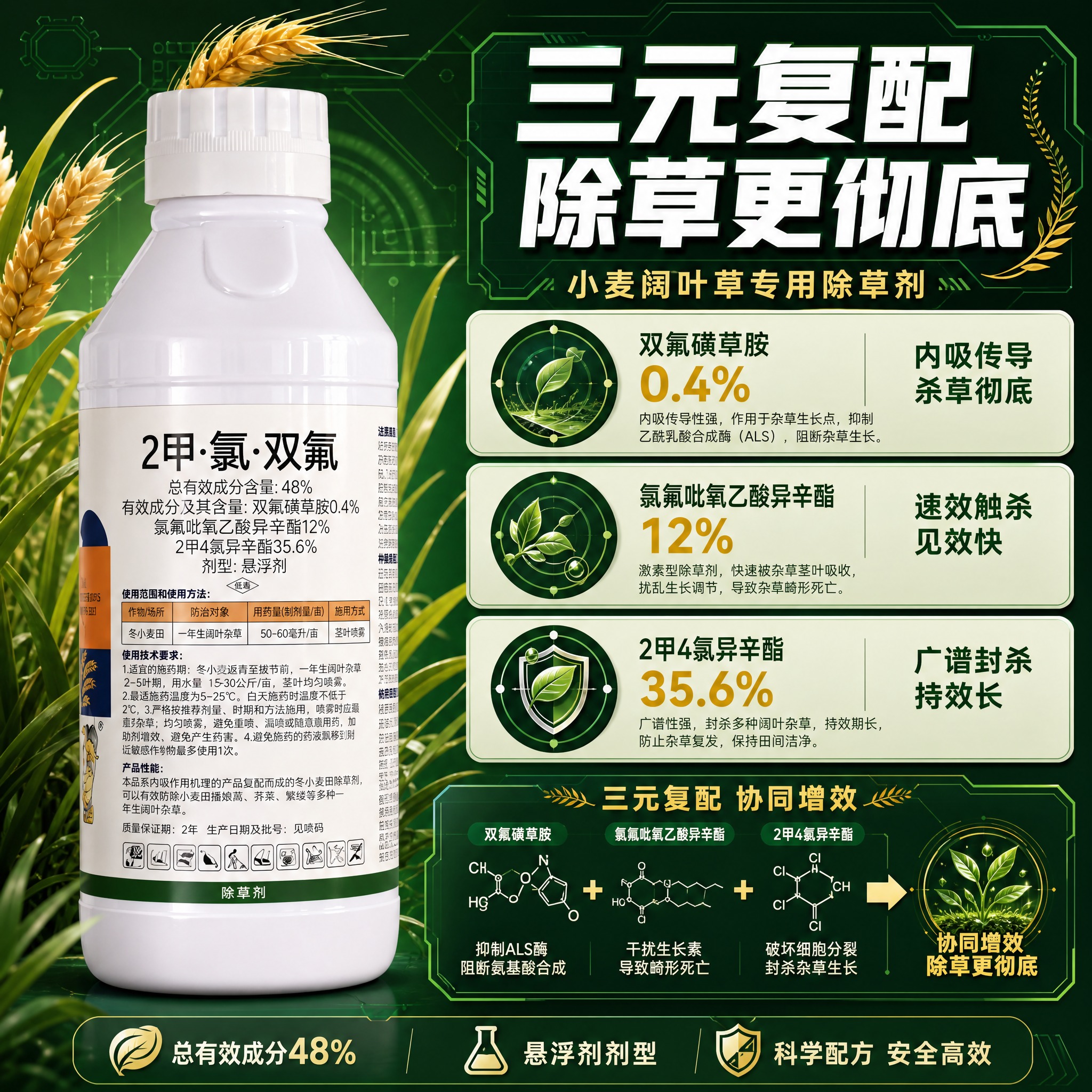 [主图-2] 2甲·氯·双氟 小麦阔叶草专用除草剂 核心成分与… - 图片创意预览