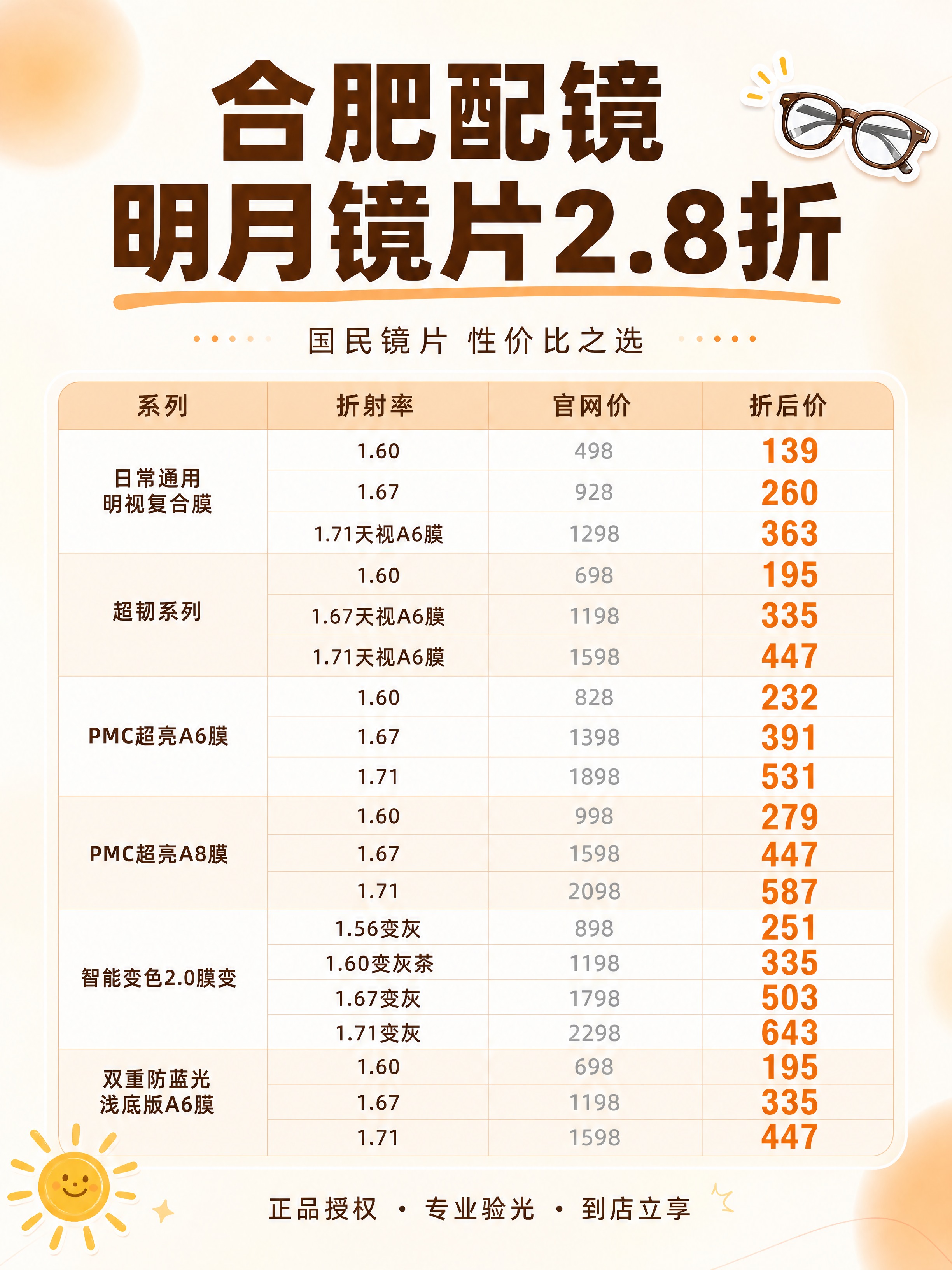 小红书种草信息图，合肥配镜明月镜片价格表主图，ins清新风格，… - 图片创意预览