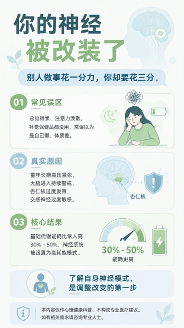 ⚡ “别人做一件事花一分力，你要花三分”——不是你不行，是你的神经被“改装”了

发现一个现象：
有些人明明没干什么，却总觉得累、撑不住、注意力涣散、睡再多也没用。

❌ 他们通常以为：
“我体质太差预览效果