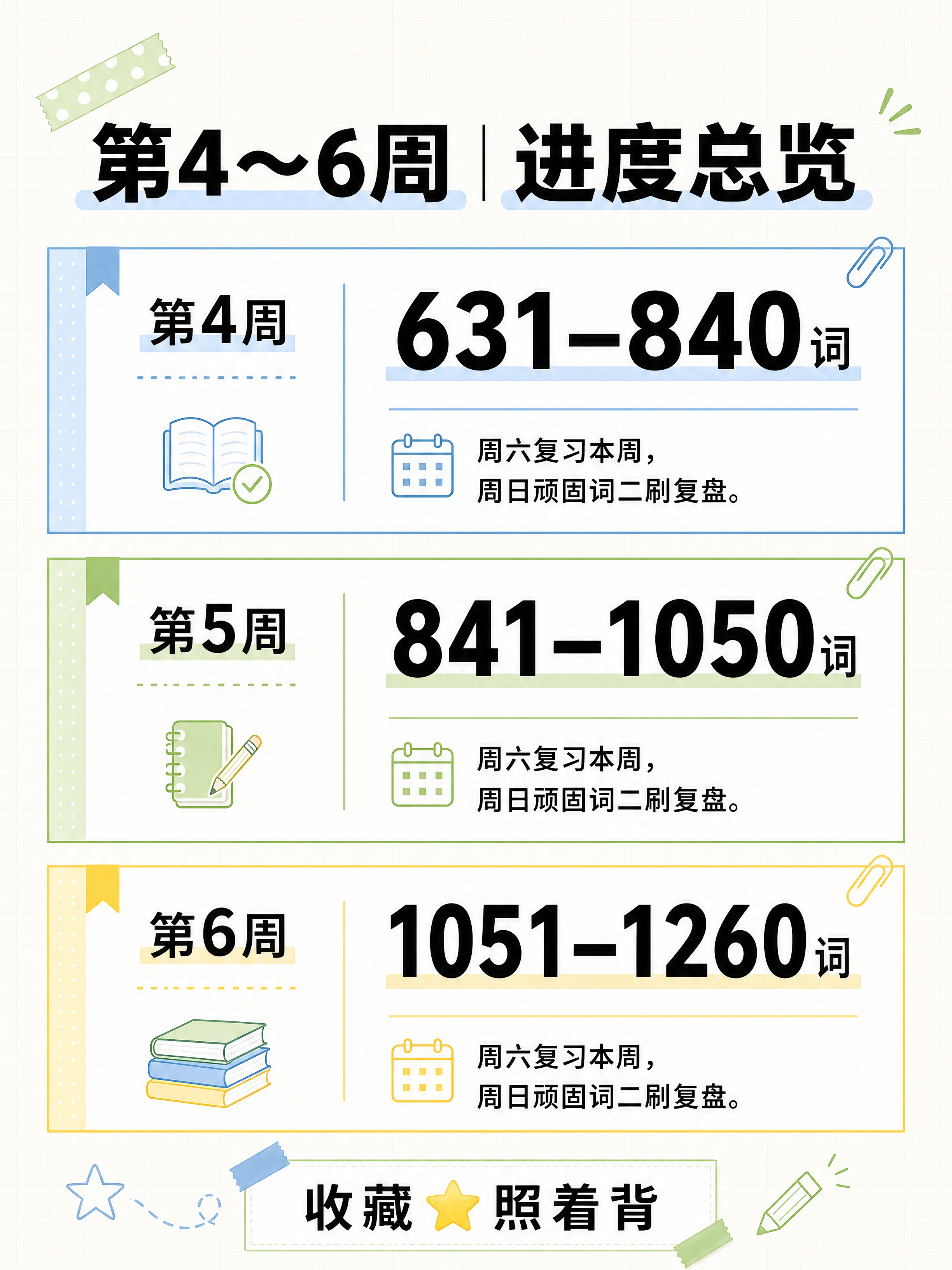 小红书图文笔记内页3（第4-6周进度），3:4竖版，简约高级学… - 图片创意预览