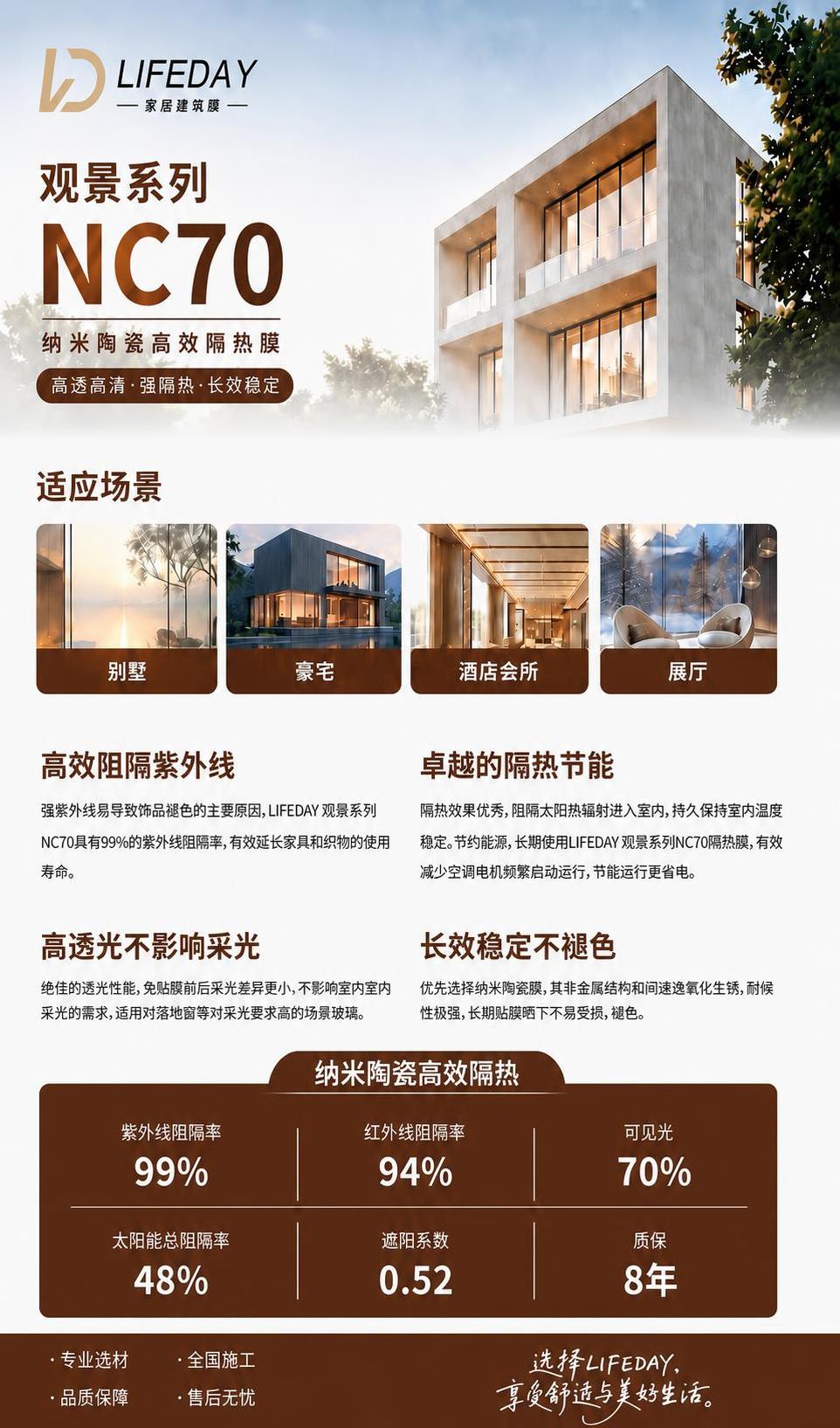 将这张家居建筑膜详情页图片按照手机屏幕竖屏比例进行适配，宽度调… - 图片创意预览