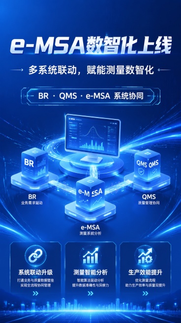 科技风商业宣传海报，主标题"e-MSA数智化上线"，副标题"多系统联动，赋能测量数智化"，装饰文案"BR · QMS · e-MSA 系统协同"，卖点"系统联动升级""测量智能分析""生产效能提升"。预览效果