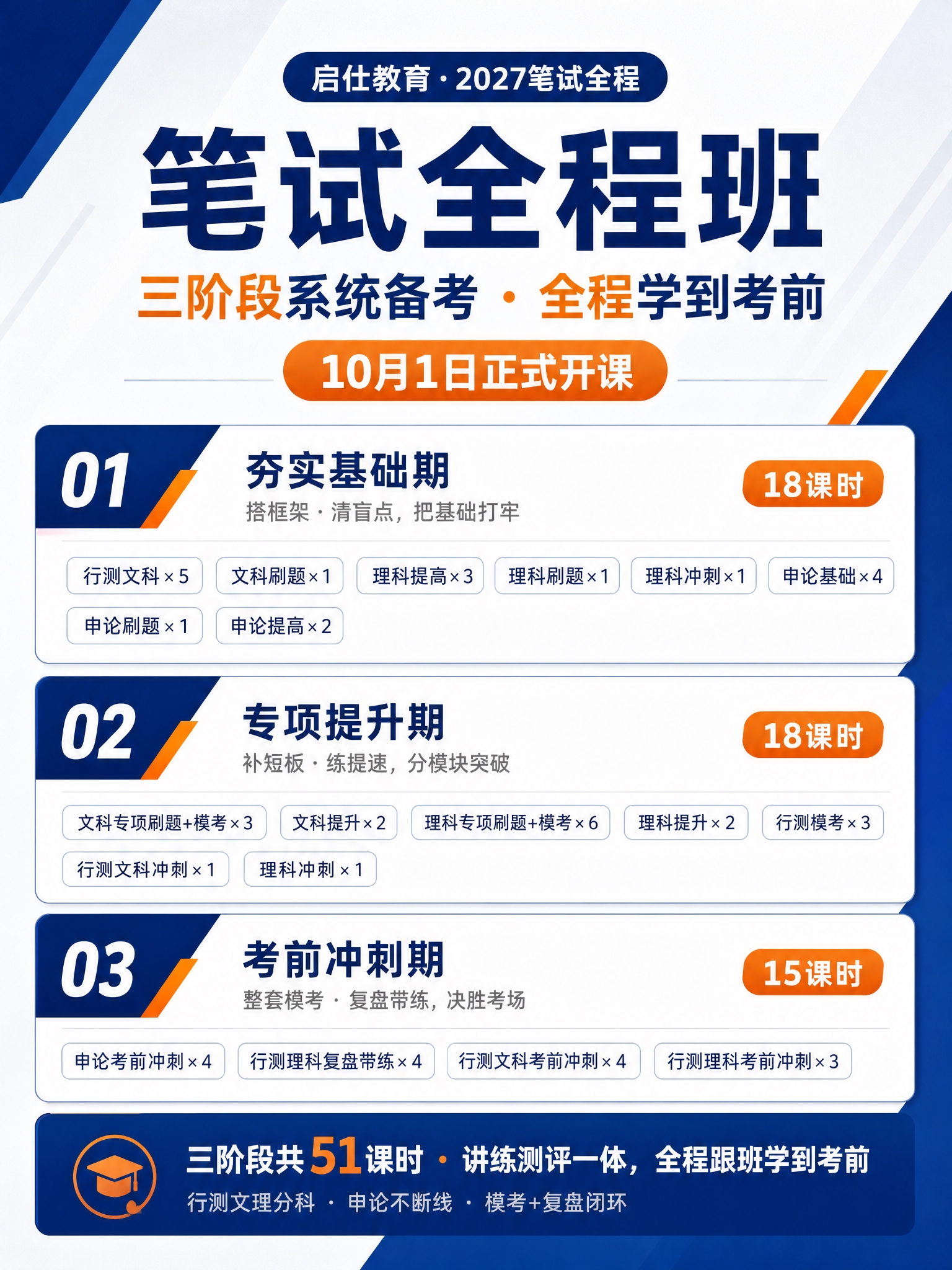 基于参考图重新设计一张公务员笔试全程班课程介绍海报，换为简约现… - 图片创意预览