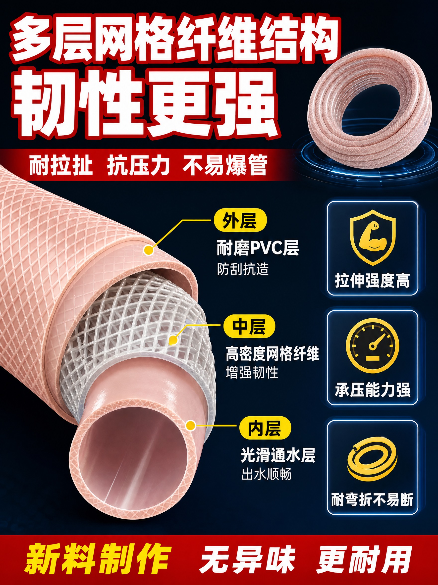 [商品] 使用【图1】浅粉色多层网格纤维增强水管；保留产品颜色… - 图片创意预览