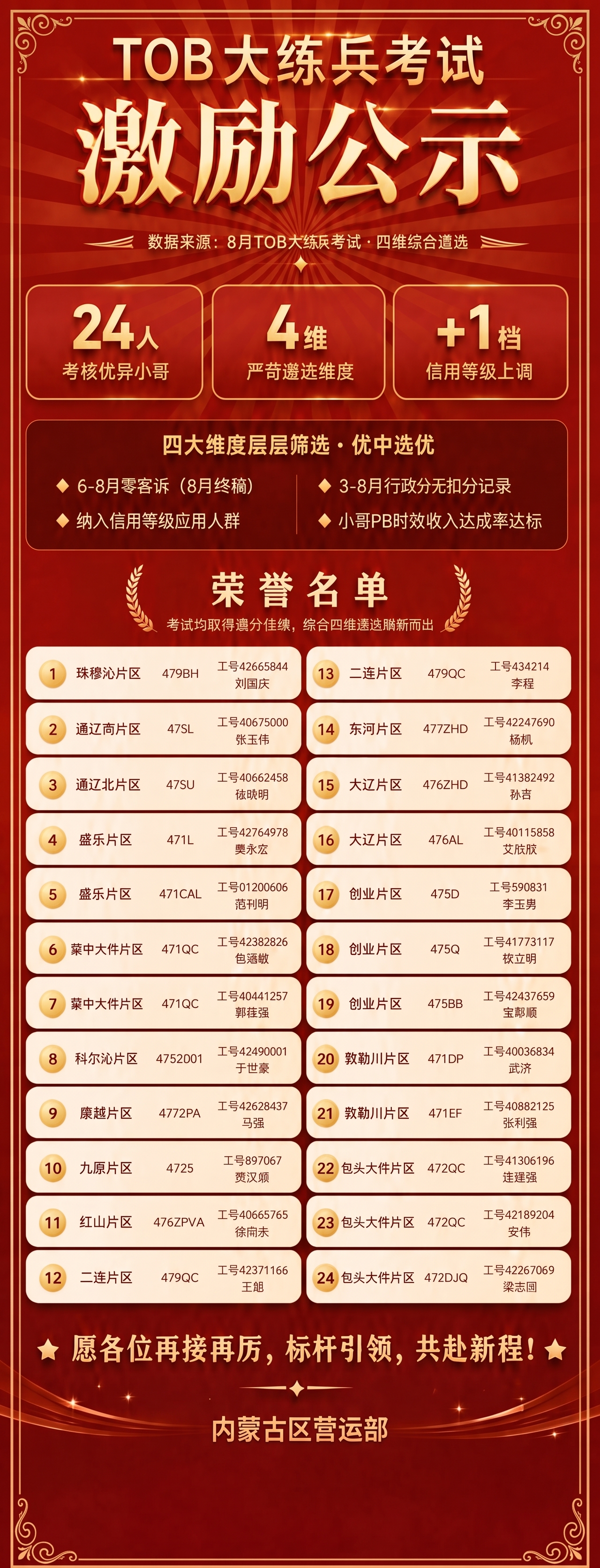 底部加上以下文字-内蒙古区营运部 - 图片创意预览