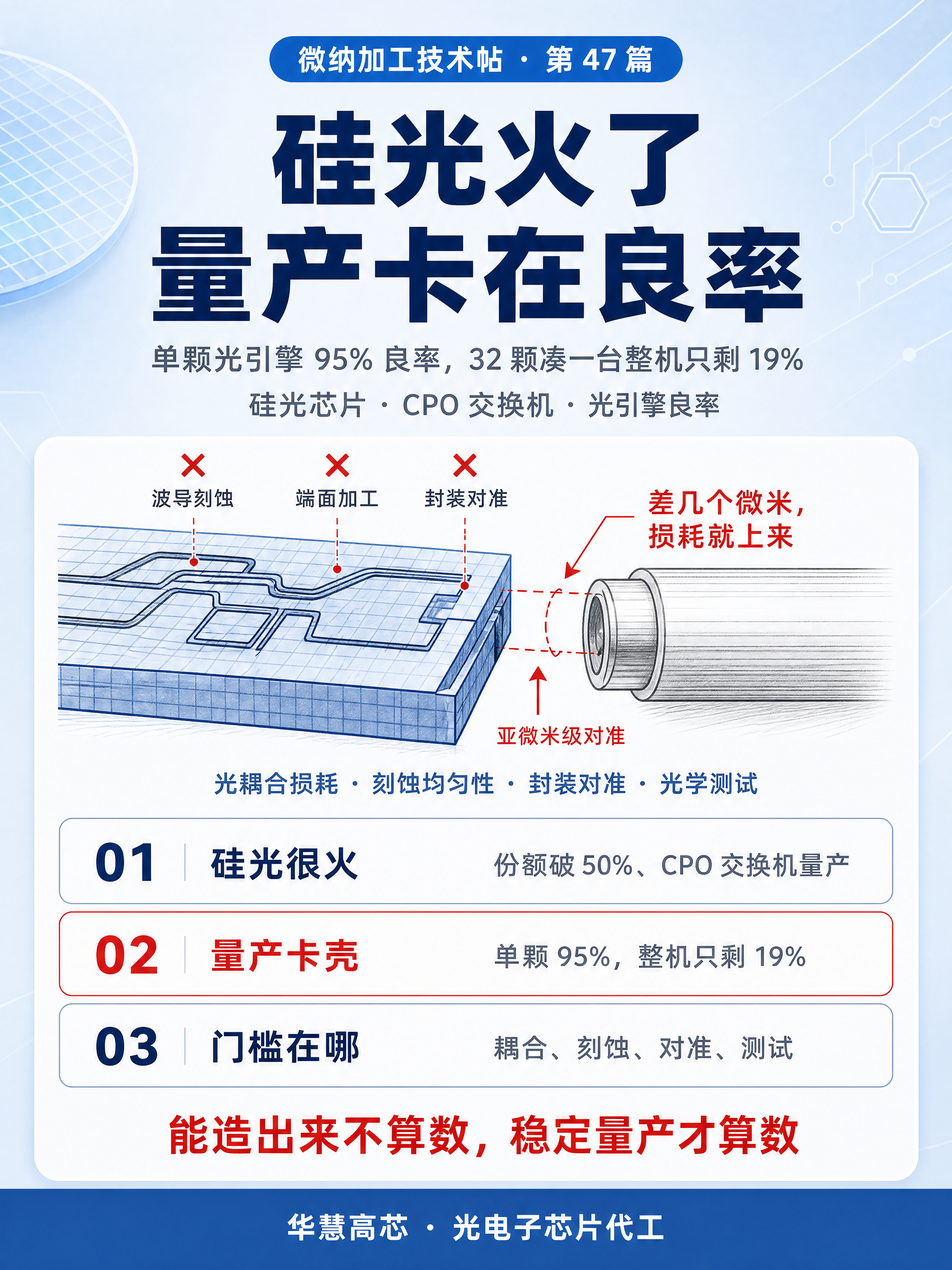 小红书笔记大字封面，插图大字，科技干货杂志风，版式精美，小红书… - 图片创意预览