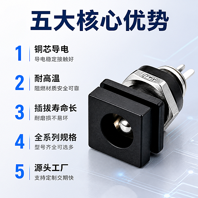 [主图-2] DC电源插座核心卖点编号导图
[氛围风格] 专业电子元件工业风 简洁明了
[画质] 商业摄影质感 产品精修 金属反光清晰 塑料质感细腻
[元素] 画面右侧主体为一款典型DC电源插座放大特写 展示金属内芯 塑料外壳 引脚结构 左侧竖排5个编号卖点 背景为浅灰蓝色渐变科技底 保持DC电源插座外观 物理结构 材质质感 颜色与输入产品图一致 杜绝变形和色差 精细化处理 商品主体占比约55% 画面满屏无边框
[光影] 左侧主光 右侧产品形成明暗过渡 金属接口高光清晰 整体光线均匀柔和
[配色] 主色深蓝 银灰 黑色 辅色亮蓝点缀
[视角构图] 平视角度 右侧产品特写 左侧文字区 左右分栏构图 景深较浅突出主体
[文字版式] 顶部主标题 五大核心优势 深蓝色大号粗体无衬线 左侧竖排5条编号卖点 1 铜芯导电 导电稳定接触好 2 耐高温 阻燃材质安全可靠 3 插拔寿命长 耐磨损不易坏 4 全系列规格 型号齐全可选多 5 源头工厂 支持定制交期快 编号用亮蓝色大号数字 卖点文字黑色 说明文字灰色小号 右对齐排版
[输出要求] 1:1比例 文字清晰锐利 超高清商业摄影质感
[负向提示词] 变形 文字错乱 产品模糊 背景杂乱 水印 电商平台Logo