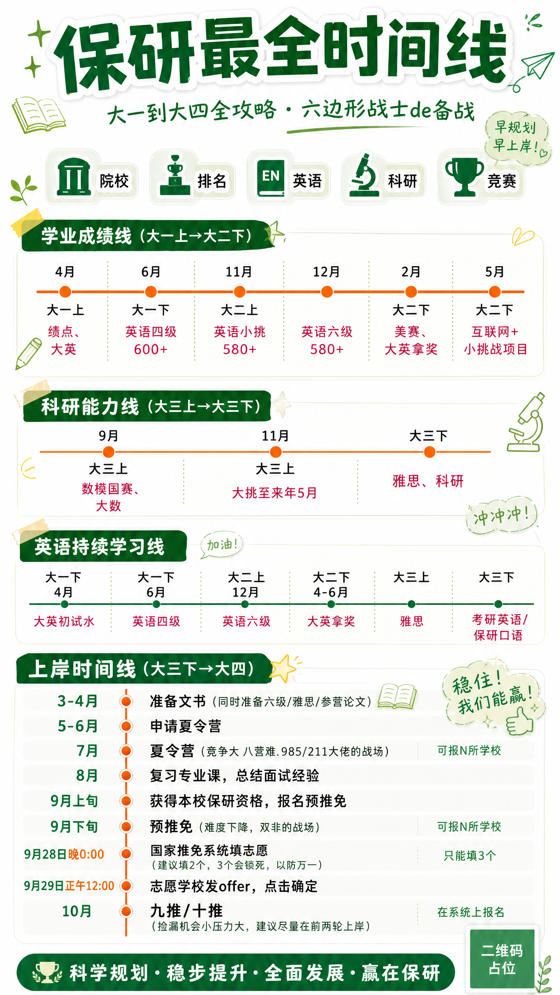 保研攻略内容种草海报，竖版9:16，小红书风格，清新绿色系配色… - 图片创意预览