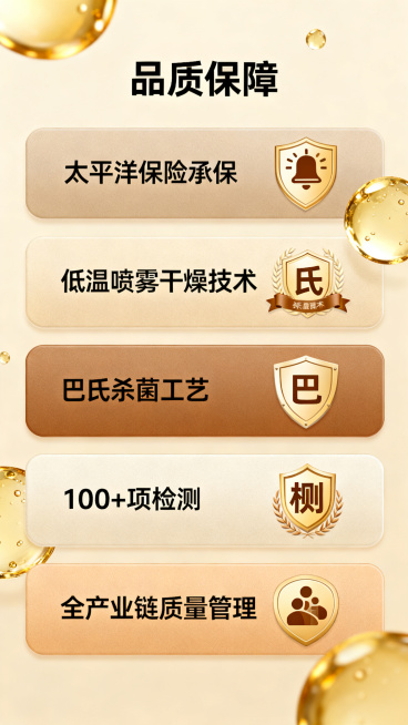 设计茁跃多肽配方驼乳粉电商详情页第5页品质保障，移动端竖向尺寸，高端食品风格，主色调为暖棕色沙色驼色系，浅驼色背景，金色点缀。页面顶部标题为"品质保障"，内容要点：太平洋保险承保、低温喷雾干燥技术、巴预览效果