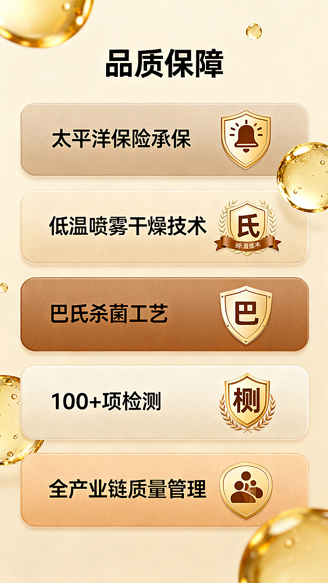 设计茁跃多肽配方驼乳粉电商详情页第5页品质保障，移动端竖向尺寸，高端食品风格，主色调为暖棕色沙色驼色系，浅驼色背景，金色点缀。页面顶部标题为"品质保障"，内容要点：太平洋保险承保、低温喷雾干燥技术、巴氏杀菌工艺、100+项检测、全产业链质量管理，每个保障点配图标或标识，采用卡片式布局，突出安全放心的信赖感，配色遵循指定驼色系。