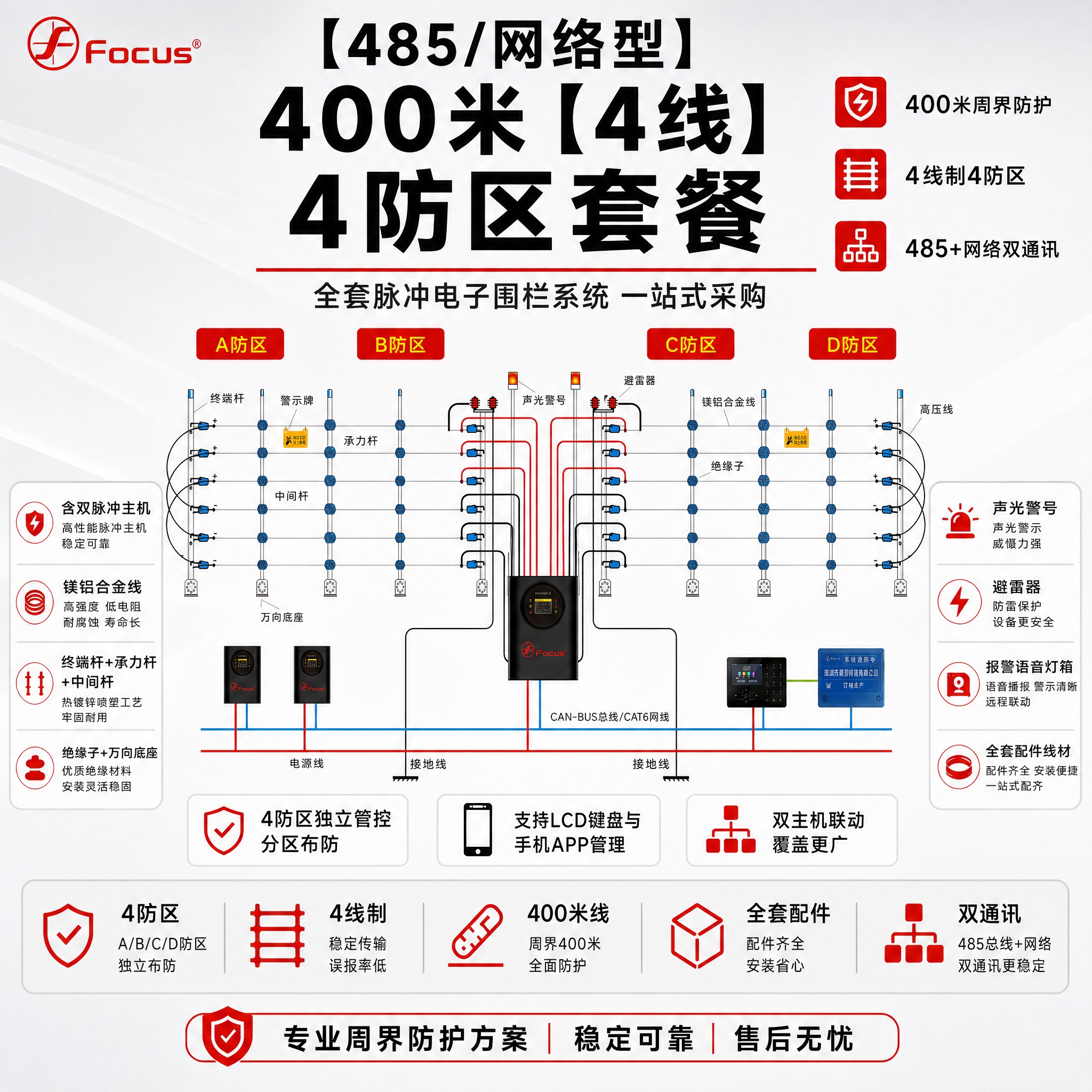 [主图-1] 【485/网络型】400米【4线】4防区套餐主图… - 图片创意预览