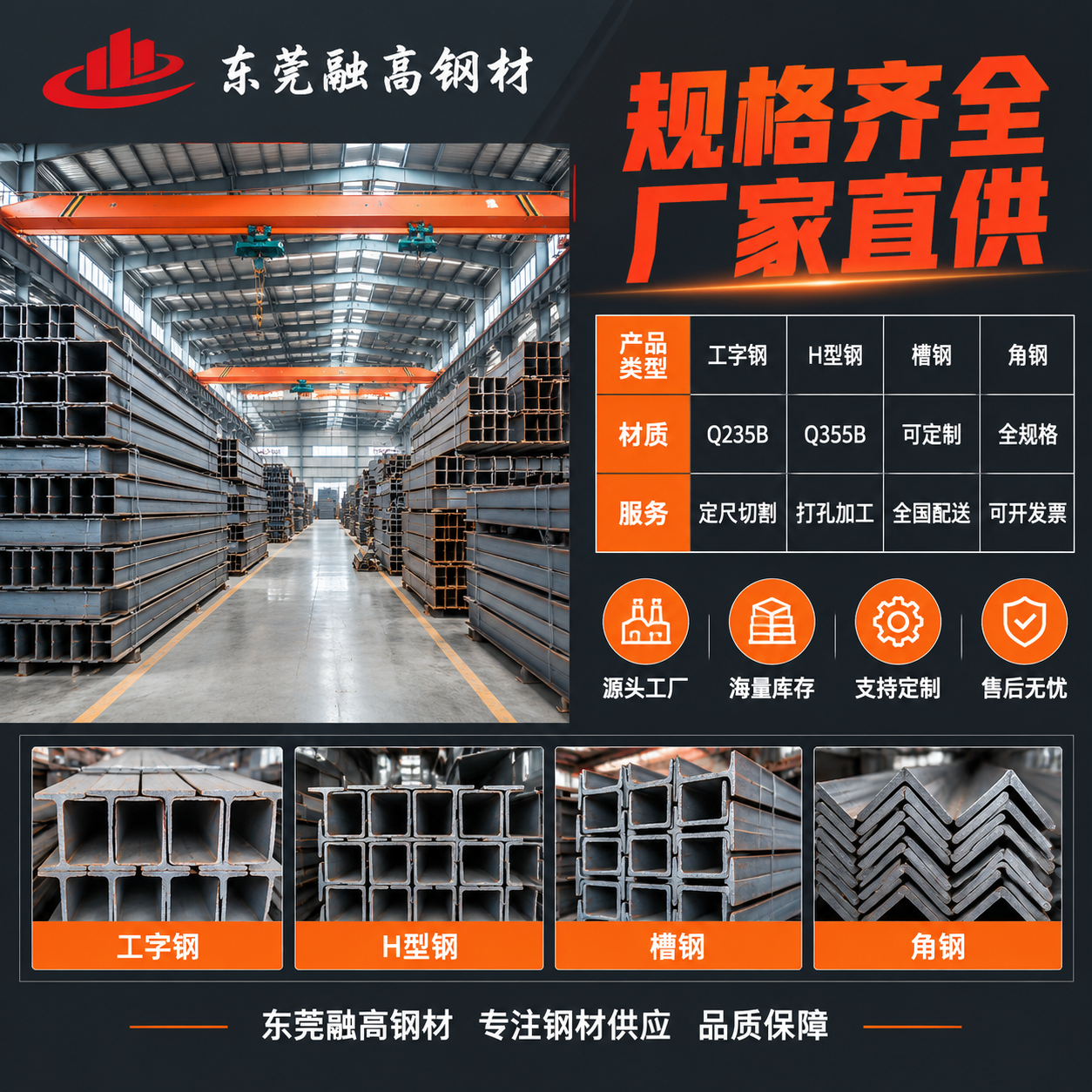[主图-5] 规格参数与厂家实力图，展示工字钢H型钢规格表和工… - 图片创意预览
