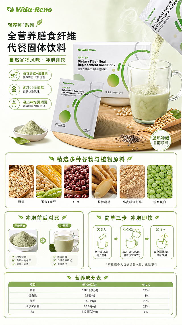 根据提供的产品包装图，参考图3的图文混排信息流详情页风格，生成全营养膳食纤维代餐固体饮料详情图。主色为嫩绿色和草绿色，辅色为暖黄色和奶白色，整体干净清新有食欲。加入产品包装图内容，包含完整营养成分表，添加冲泡瞬间热烟袅袅的产品特写，文字精简采用大字加小字组合，多放食材图和流程对比图。