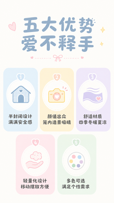 [第2屏] 核心卖点总览页，展示格纹网纱仓鼠窝五大核心优势。本屏整体延续软萌少女心马卡龙风格。[氛围/风格] 清新明快萌系风格，马卡龙多色块拼接，干净舒适。[元素布局] 顶部放置大标题，下方用五个圆角预览效果