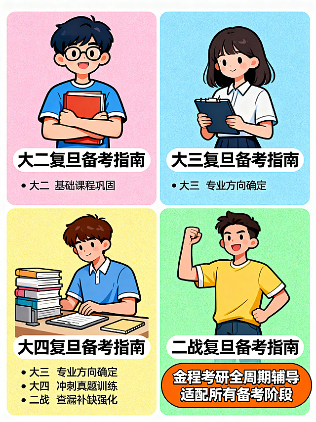 考研备考人群适配图，分板块标注大二/大三/大四/二战四类考生的复旦备考指南，每个板块搭配对应人群卡通形象，右下角突出「金程考研全周期辅导适配所有备考阶段」，风格活泼年轻化