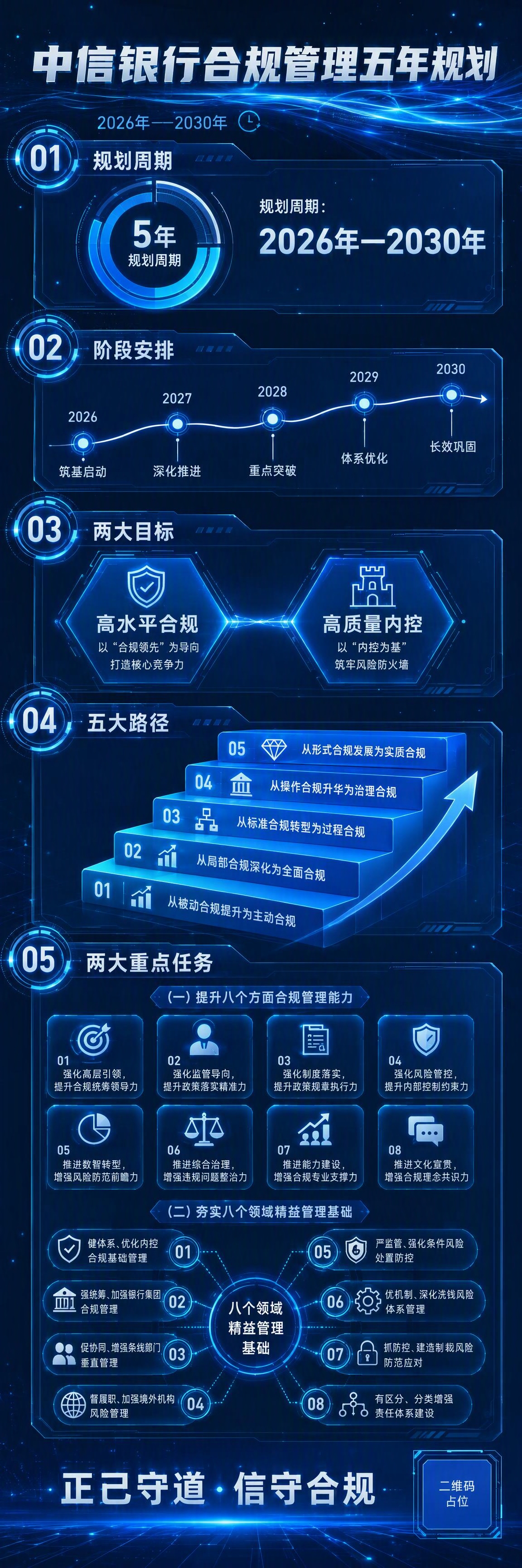 基于参考图，对整张长图进行创新风格再设计，打破传统政务长图的沉… - 图片创意预览