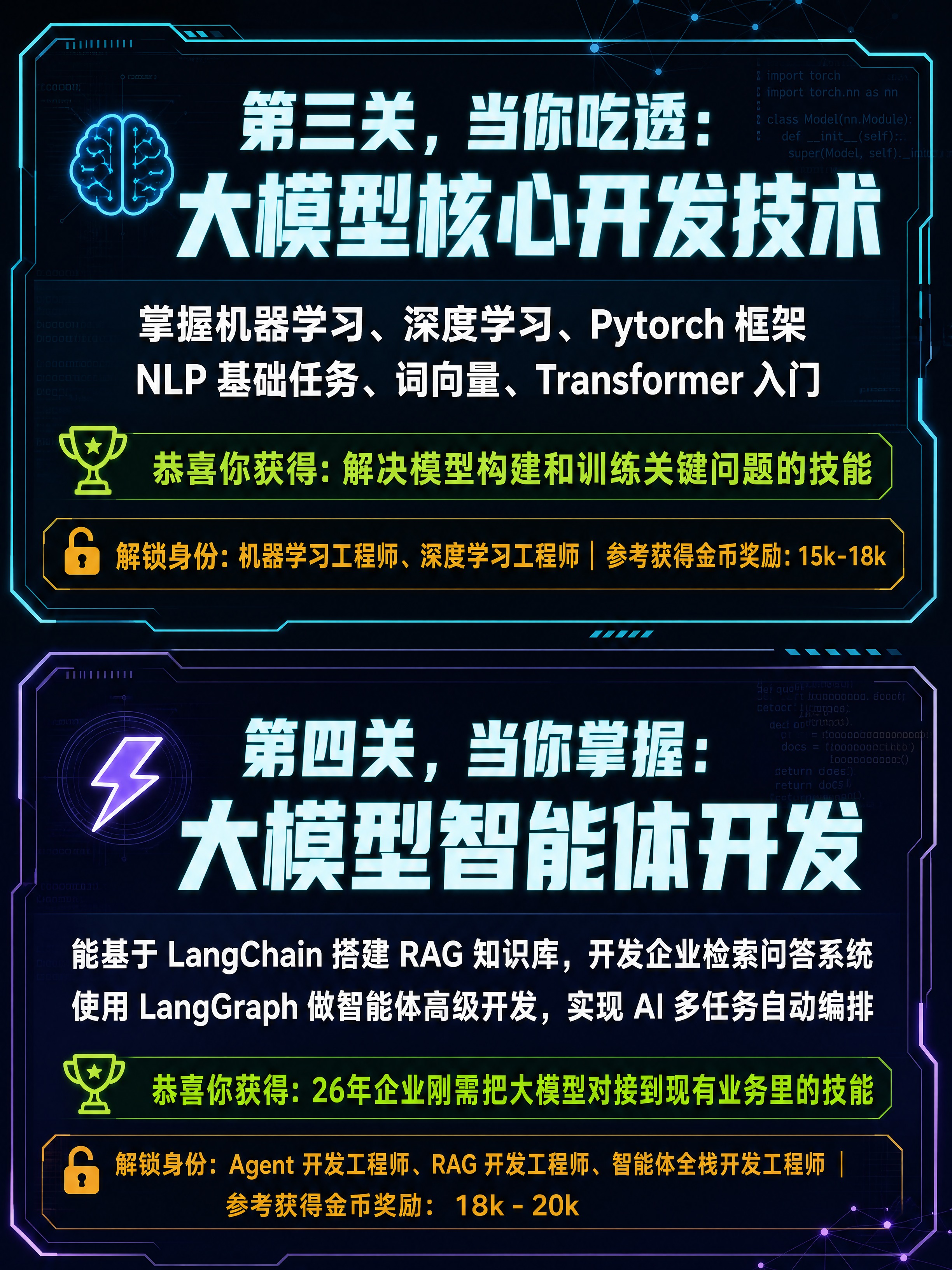 小红书笔记封面，纯大字，科技感程序员风格，版式精美，小红书笔记… - 图片创意预览
