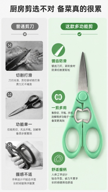 [第2屏] 痛点对比页，普通剪刀痛点vs本款多功能剪刀优势。本屏使用【图1】作为产品主体。
[氛围/风格] 对比说明风格，清晰直观，简洁实用。
[元素布局] 左右分栏对比布局，左栏展示普通剪刀痛点：普预览效果