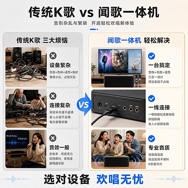 [主图-8] 扩展/多场景展示：传统K歌三大烦恼 vs 一体机解决方案对比。
[统一基调] 风格=现代简约科技家居风；背景主色=左右分栏（左灰右暖）；标题字色=深炭灰；辅助字色=中暖灰；强调色=科技蓝；字体=粗黑无衬线简体中文+简洁无衬线正文；组件=圆角对比卡片、蓝色对勾/叉号图标。
[画面] 使用【图3】痛点场景+产品图。1:1方形构图，左右分栏对比版式。左侧灰色调展示"传统K歌"痛点：杂乱的线材、复杂的设备、老人小孩不会用的困扰场景。右侧暖色调展示"闻歌一体机"解决方案：简洁的音响+双话筒，一家人开心使用的场景。中间用箭头或VS标识分隔。产品占画面右侧约30%。
[光影质感] 商业摄影质感，左侧冷灰调偏暗，右侧暖调明亮，对比鲜明，产品融入右侧场景自然。
[配色] 左栏冷灰色+红色叉号，右栏暖米灰+蓝色对勾，标题深炭灰，强调色科技蓝。
[文字版式] 顶部主标题"传统K歌 vs 闻歌一体机"，左侧小标题"传统K歌 三大烦恼"配三个痛点："设备繁杂"、"连接复杂"、"音效一般"，每个配灰色叉号；右侧小标题"闻歌一体机 轻松解决"配三个优势："一台搞定"、"一线连接"、"专业音质"，每个配蓝色对勾。底部总结"选对设备 欢唱无忧"。文字全部横排。
[输出要求] 1:1方形，2048x2048，2K，文字清晰可读，产品清晰不变形，无错字，无平台Logo，无水印，无竖排文字。