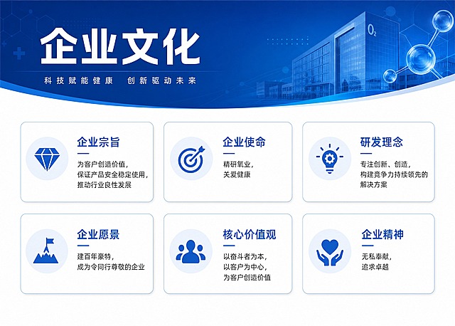 企业宣传册内页设计，A4横版，医疗科技蓝风格，主题是企业文化。页面顶部深蓝色横幅，白色大字标题'企业文化'。下方白色背景区域，以卡片式布局展示6项企业文化内容：企业宗旨（为客户创造价值，保证产品安全稳定使用，推动行业良性发展）、企业使命（精研氧业，关爱健康）、研发理念（专注创新、创造，构建竞争力持续领先的解决方案）、企业愿景（建百年豪特，成为令同行尊敬的企业）、核心价值观（以奋斗者为本，以客户为中心，为客户创造价值）、企业精神（无私奉献，追求卓越）。每个项目用蓝色图标+标题+正文的卡片形式，2行3列排列。整体设计现代简洁。