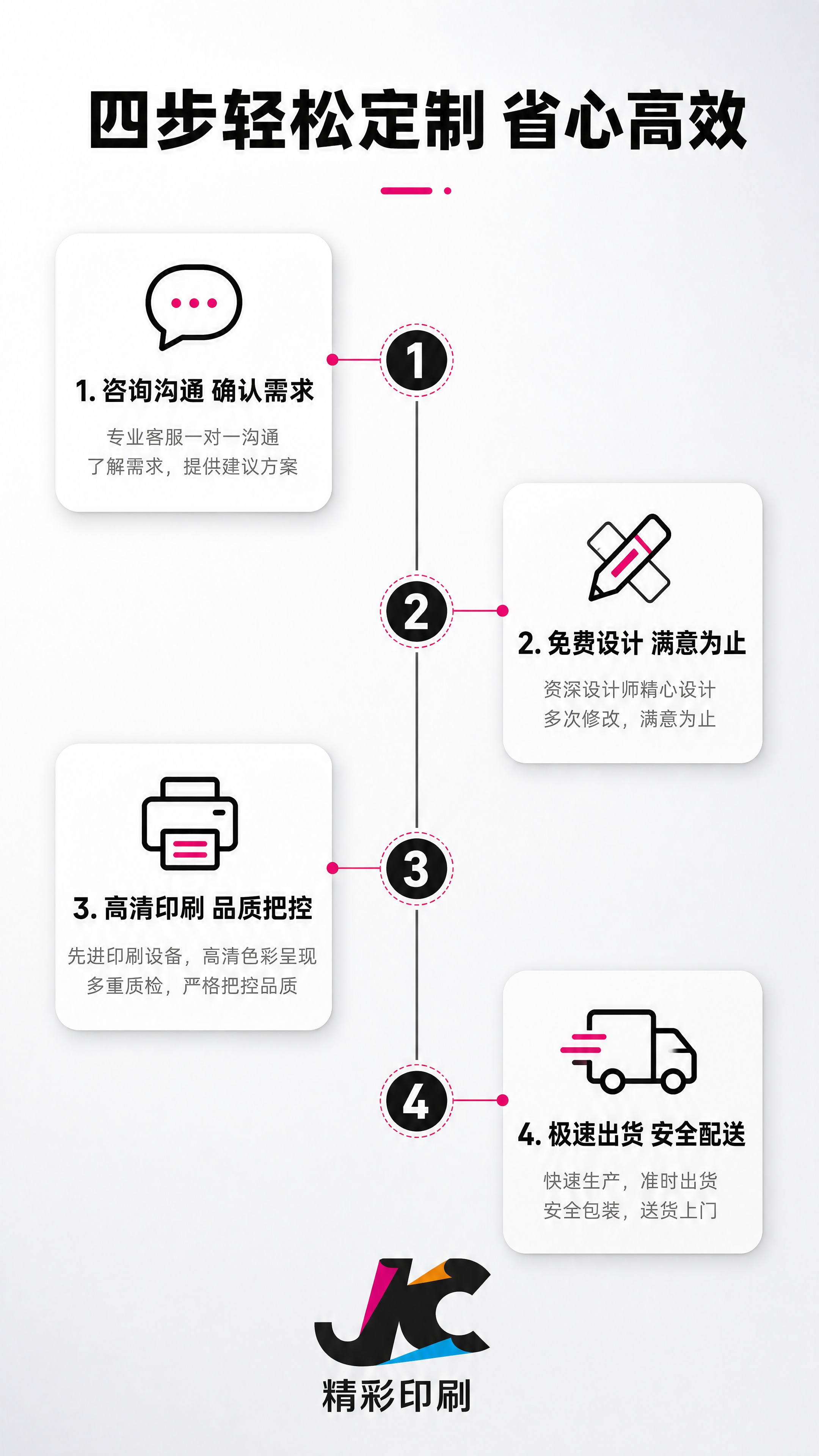 [商品] 使用【图1】精彩印刷Logo；保留黑色"精彩印刷"中… - 图片创意预览