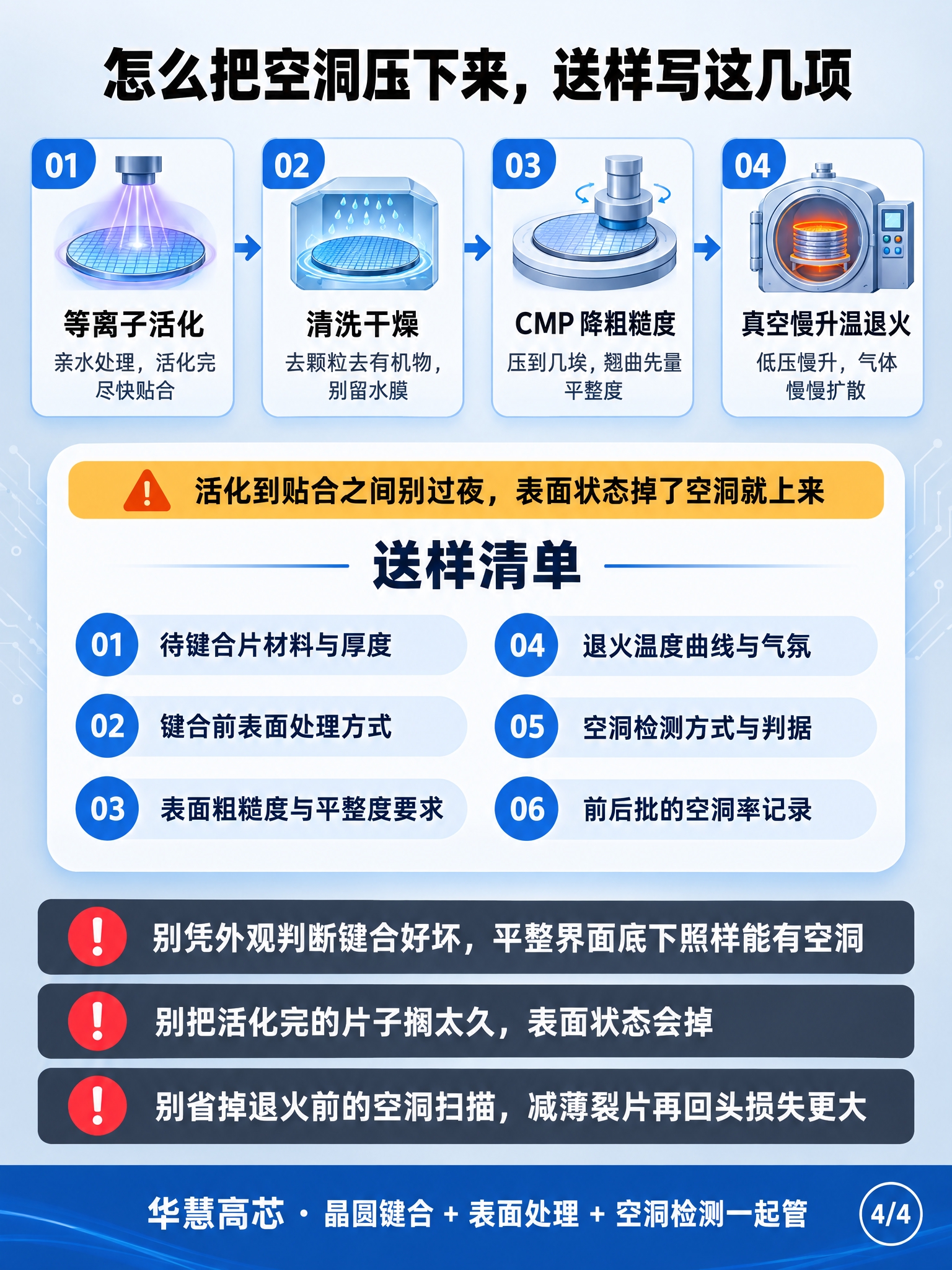 微纳加工技术科普信息图第四张，竖版3:4比例，浅灰蓝渐变背景。… - 图片创意预览