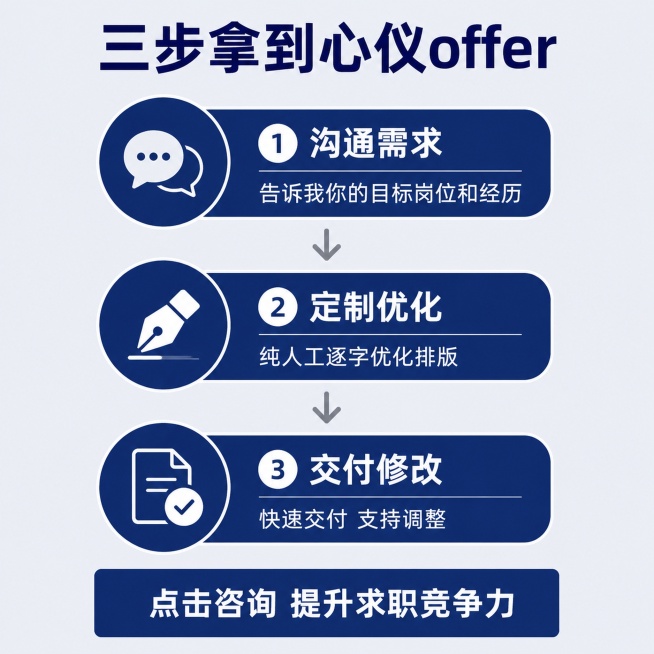 [主图-3] 服务流程与下单体验，降低用户顾虑。
[氛围风格] 流程信息图，简约清晰专业商务风。
[画质] 信息层级清晰，线条干净，文字清晰，商业设计质感。
[元素] 浅灰色背景，画面展示三步服务流程预览效果