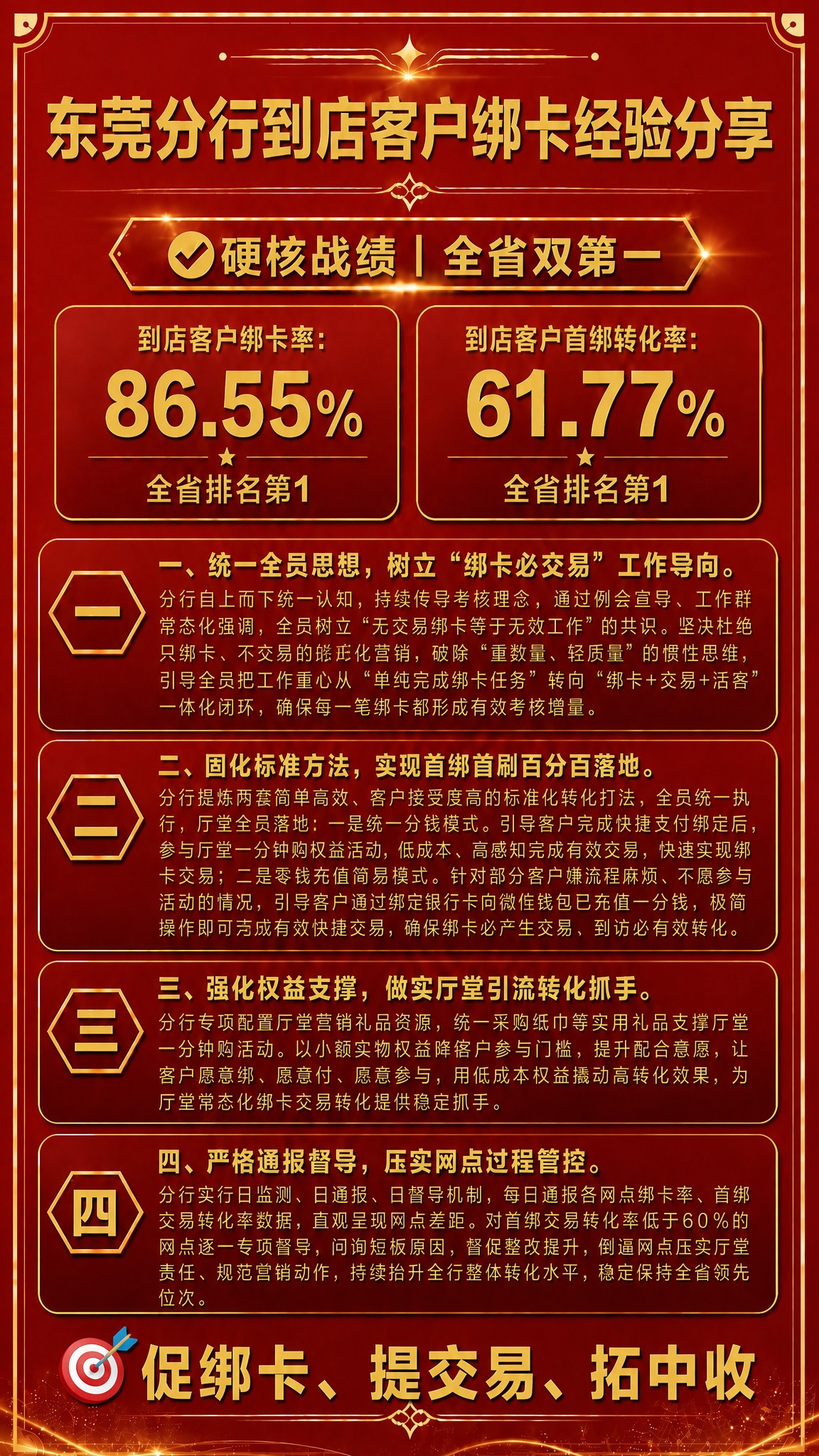 将这张长图文底部的结束语改为“🎯促绑卡、提交易、拓中收”（保留… - 图片创意预览
