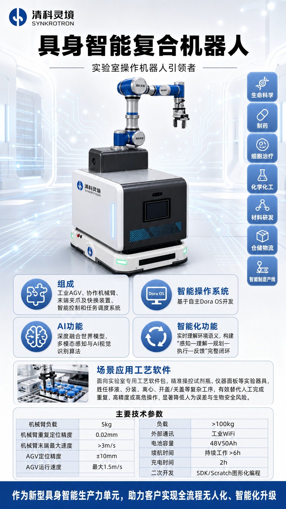 重新设计这张具身智能复合机器人竖版海报，9:16比例。使用这张… - 图片创意预览
