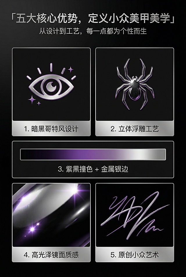 2:3竖版，杂志级精致排版，以信息图表形式可视化核心卖点，不展示完整产品，用图标 + 文字组合呈现。主标题：「五大核心优势，定义小众美甲美学」，副标题：「从设计到工艺，每一点都为个性而生」。卖点拆解：1. 暗黑哥特风设计（图标：魔眼轮廓）；2. 立体浮雕工艺（图标：蜘蛛纹理）；3. 紫黑撞色 + 金属银边（图标：色彩渐变条）；4. 高光泽镜面质感（图标：光泽反射）；5. 原创小众艺术（图标：手绘线条）。背景为黑色哑光质感，文字统一采用无衬线字体，图标用金属银与紫晶色点缀，排版清晰有序，视觉高级。避免信息杂乱、图标模糊、文字排版混乱、色彩不统一、风格割裂、卖点可视化不清晰。