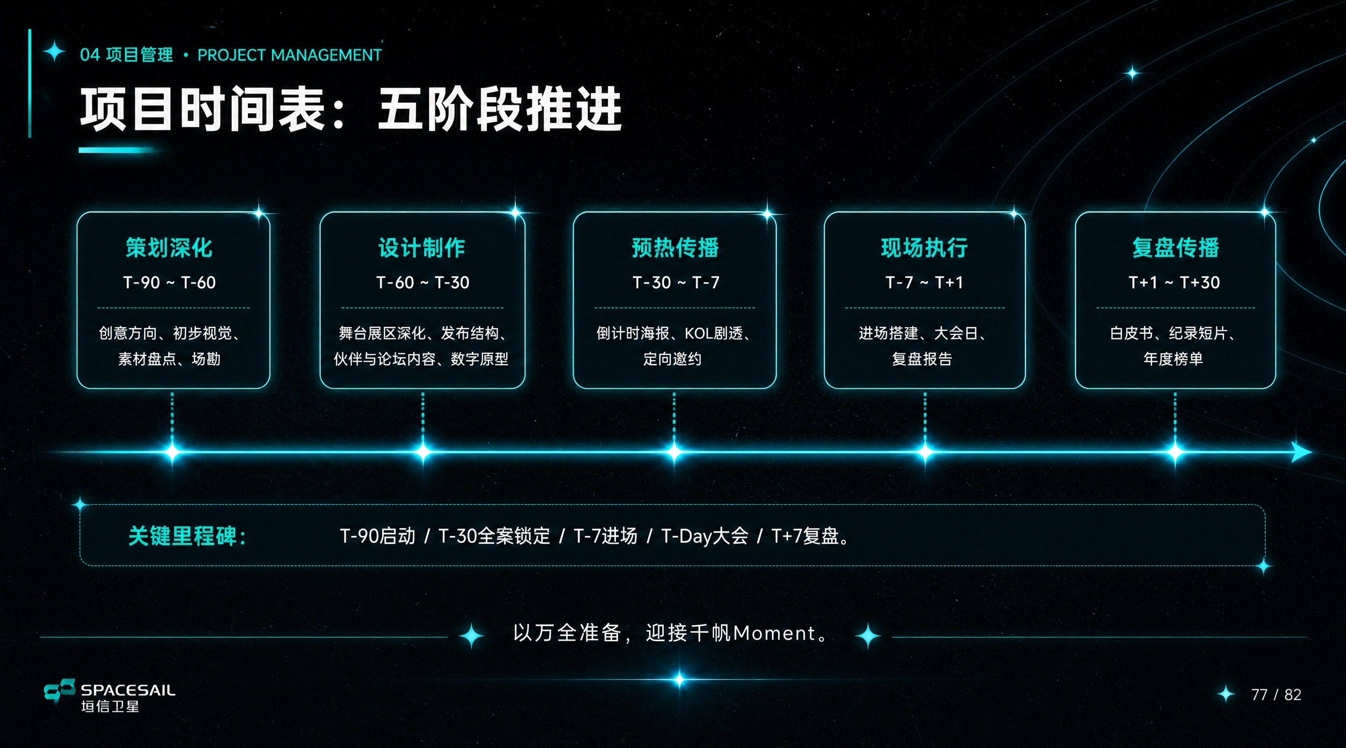 延续科技星空PPT排版风格（参考致未来的信·星愿搭载页的视觉体… - 图片创意预览