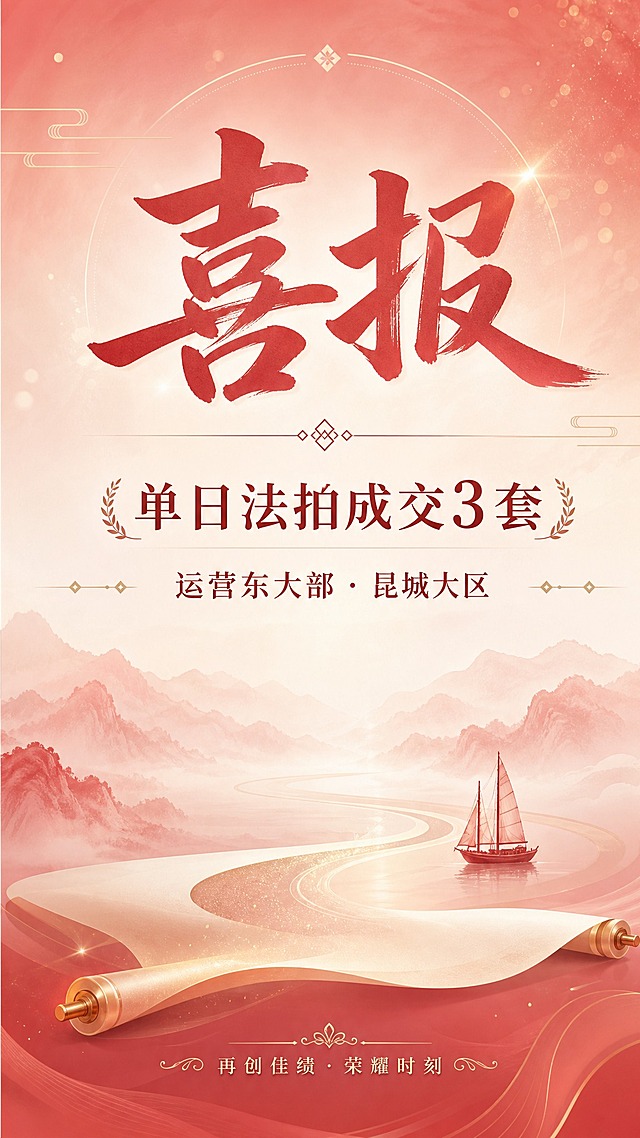 一张竖版喜报海报，柔和雅致风格，以柔和的红色为主色调，温暖内敛不刺眼。画面顶部居中是大字号主标题"喜报"，字体柔和优雅有书卷气，颜色为柔和的暖红色或酒红色。主标题下方是副标题"单日法拍成交3套"，字体清晰，红色系配色。再下方是部门信息"运营东大部 · 昆城大区"，排版舒适。画面底部有装饰文案"再创佳绩 · 荣耀时刻"。背景为柔和的豆沙红、砖红色或水红色渐变，搭配浅米色或淡金色的细腻点缀，如轻盈的线条、柔和光晕、淡金几何装饰，整体干净留白充足，没有浓烈刺眼的大红色和花哨元素。不出现任何二维码区域或二维码占位符。整体氛围温暖、柔和、雅致，有低调的喜庆感和荣誉感，红色柔和不张扬，适合企业内部温和激励场景。画面中所有数字必须精确渲染，不得错位、遗漏或编造。画面中所有信息区域必须填充完整合理的内容，不得出现空白框、空白占位、横线待填写区域，确保是完整可用的成品海报。版式精美，超高清画质，2K分辨率。