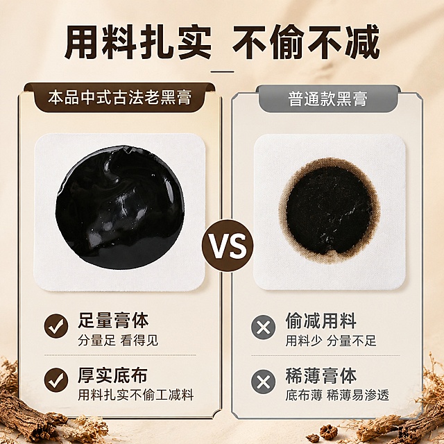 [主图-5] 本品vs普通款对比图
[氛围风格] 直白对比风，符合拼多多平台调性，延续米棕暖调
[画质] 商业摄影质感、光线柔和通透、产品清晰真实、画面干净高级
[元素] 画面左右分栏对比，左侧为本品中式古法老黑膏，右侧为普通款黑膏；本品展示足量膏体和厚实底布，普通款展示稀薄膏体和薄底布，对比清晰；本品保持原有外观、颜色和材质一致；左右对称构图，占比各45%
[光影] 均匀布光，对比清晰，左右光影一致，没有明暗偏差
[配色] 背景浅米棕，本品左侧深棕边框标注，普通款右侧灰色标注，对比分明
[视角构图] 平视对称构图，清晰呈现差异
[文字版式] 顶部居中大字："用料扎实 不偷不减"，左侧本品打勾标注：足量膏体/厚实底布，右侧普通款打叉标注：偷减用料/稀薄膏体，文字清晰不遮挡产品主体，深棕字对比清晰
[输出要求] 1:1比例，2048*2048分辨率，文字清晰可辨，超高清商业摄影质感
[负向提示词] 变形，文字错乱，产品图模糊，背景杂乱，水印，电商平台Logo，错字，遮挡主体，颜色偏差