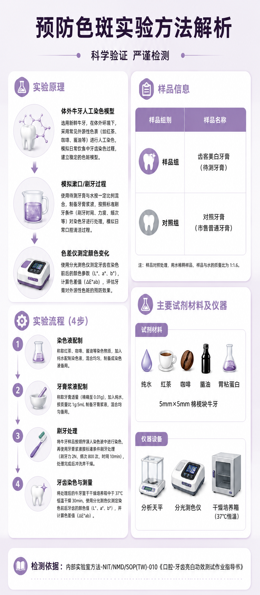 [商品] 使用【图1】预防色斑实验方法解析图；保留所有中文文字… - 图片创意预览