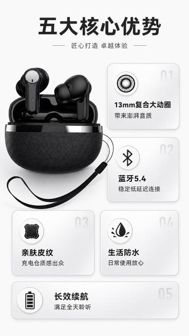 [第2屏] 核心卖点总览，汇总皮纹入耳蓝牙耳机五大核心优势。本屏使用产品素材结合信息卡片设计。
[氛围/风格] 专业简洁科技风，信息层级清晰，商业设计质感。
[元素布局] 顶部主标题，下方分五个信息卡预览效果