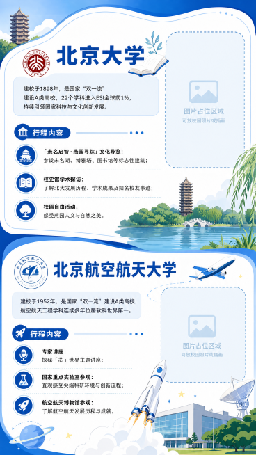 设计异形三折页内页第二页，包含北京大学和北京航空航天大学两个板块，文字内容：北京大学：建校于1898年，是国家“双一流”建设A类高校，22个学科进入ESI全球前1%，持续引领国家科技与文化创新发展。行预览效果