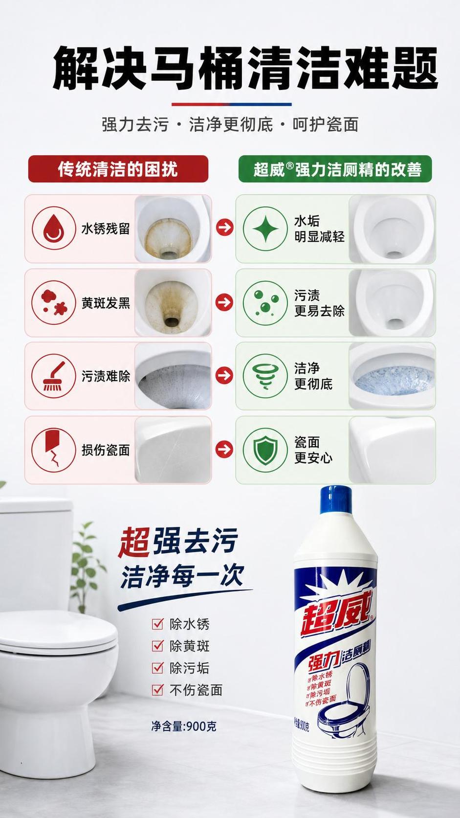 [第2屏] 痛点解析页-马桶清洁常见问题与解决。本屏使用【图1… - 图片创意预览