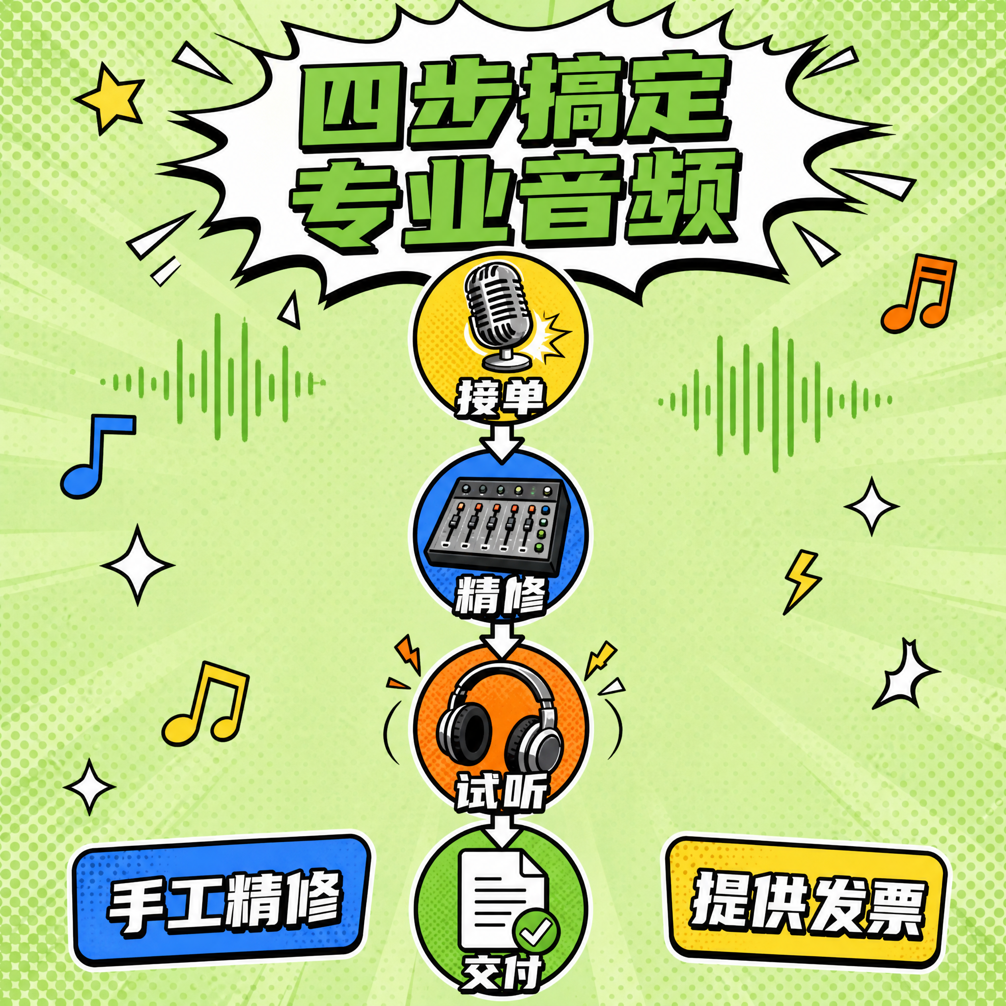 波普漫画风格的音频后期服务流程主图，1:1正方形构图。背景为浅… - 图片创意预览