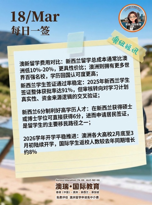 参考图1的排版风格：顶部左上角显示日期"18/Mar"，顶部保留"每日一签"字样，背景使用图2的蓝色企鹅海滩照片，在图片主体浅黄色便签区域添加以下文案，使用和原图1一样的字体：
"澳新留学费用对比：新预览效果