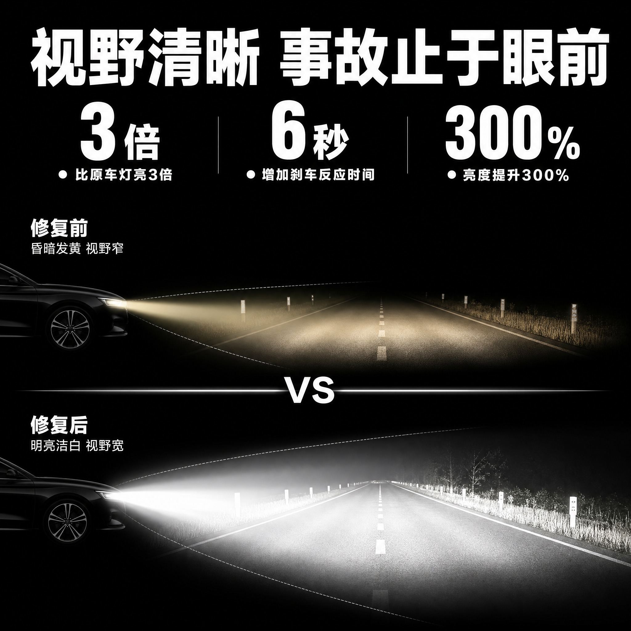 [主图-3] 大灯修复效果信息可视化对比图，展示亮度提升与安全… - 图片创意预览