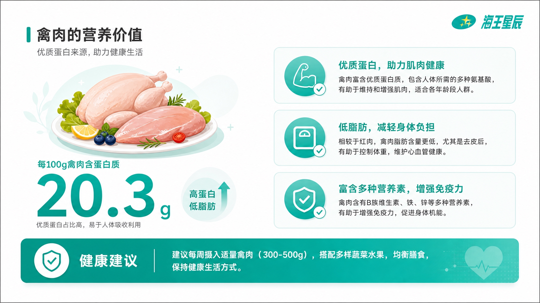 扁平插画风PPT内页设计，16:9横版，整体简洁清爽专业，青绿… - 图片创意预览