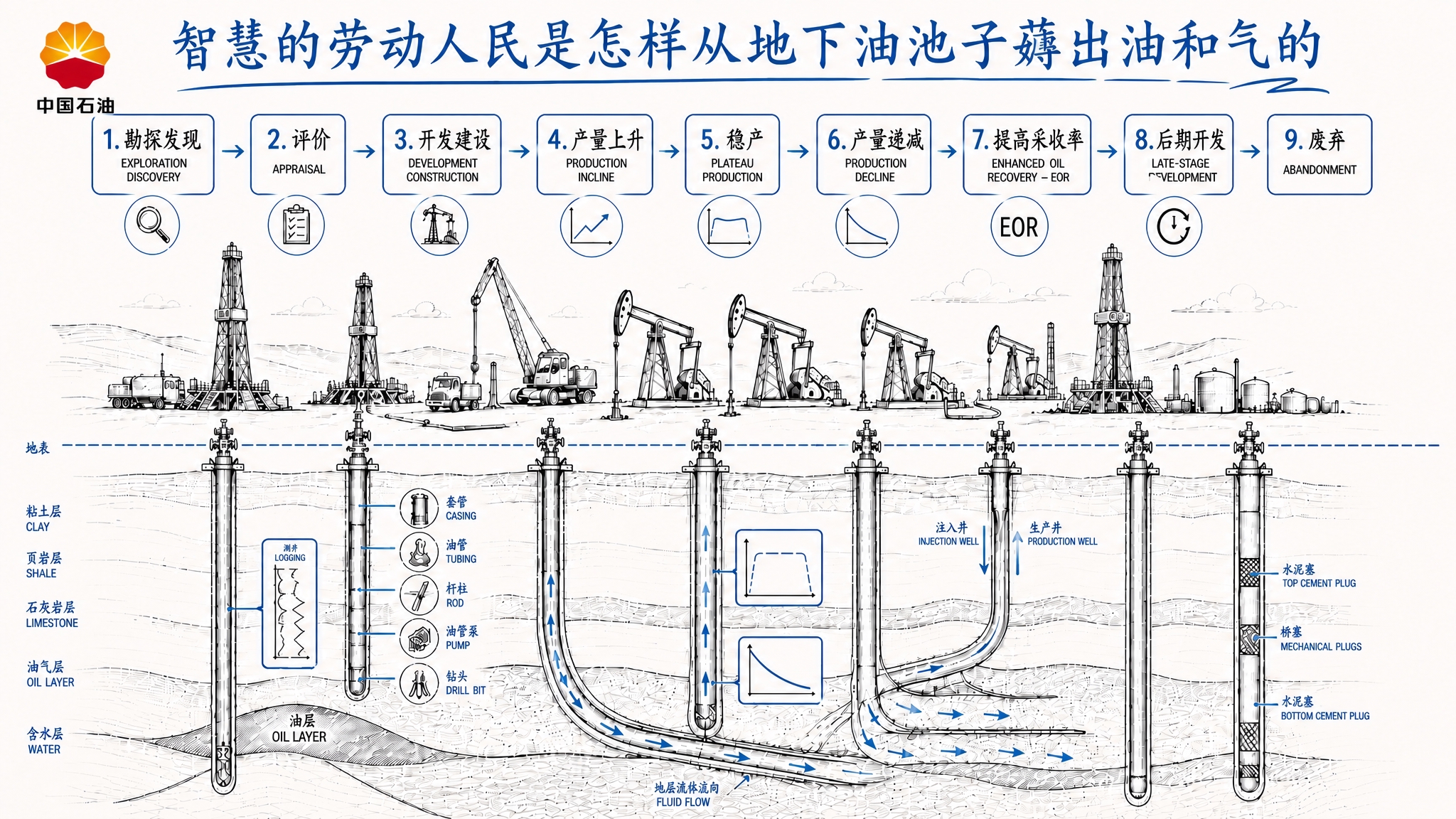 在图片左上角添加中国石油天然气集团公司的官方logo（宝石花标… - 图片创意预览