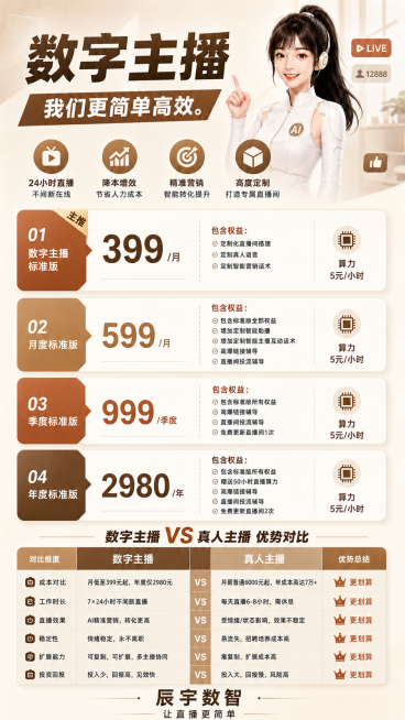 调整四个版本顺序，按照价格从低到高从顶部开始依次排序：01 399数字主播标准版，02 599双人主播版，03 999季度标准版，04 2980年度标准版，突出主推399版本，保持所有文字信息、大地色预览效果