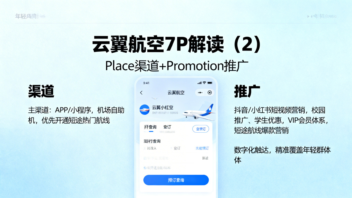 云翼航空7P解读渠道+推广PPT页面，大标题是"云翼航空 7P 解读（2）Place 渠道 + Promotion 推广"，内容包含：渠道：主渠道：APP / 小程序，机场自助机，优先开通短途热门航线预览效果