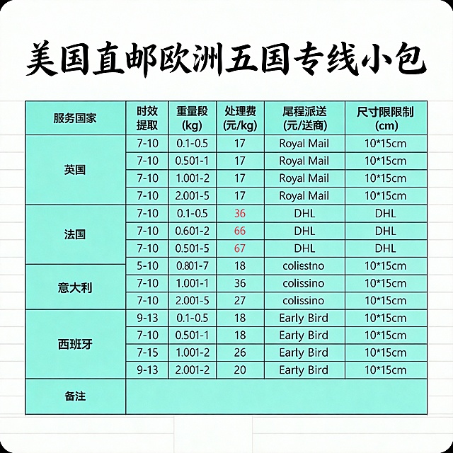 再做30张图。不同版本的商务风复古风休闲荒岛。要求字迹清晰，颜色对比度强。字体不同底色不用黑色灰色，高清无水印