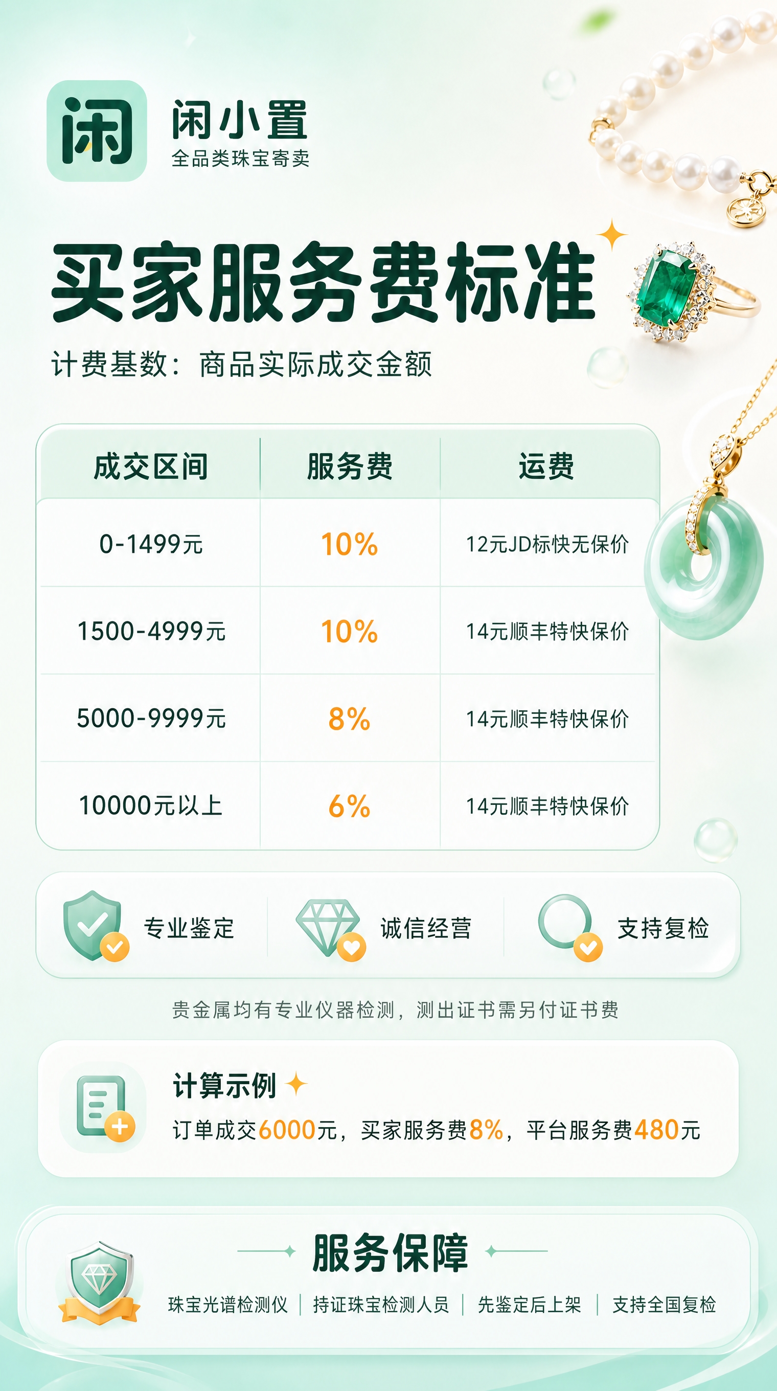 [商品] 闲小置买家服务费标准说明图，参考图1的闲小置APP清… - 图片创意预览