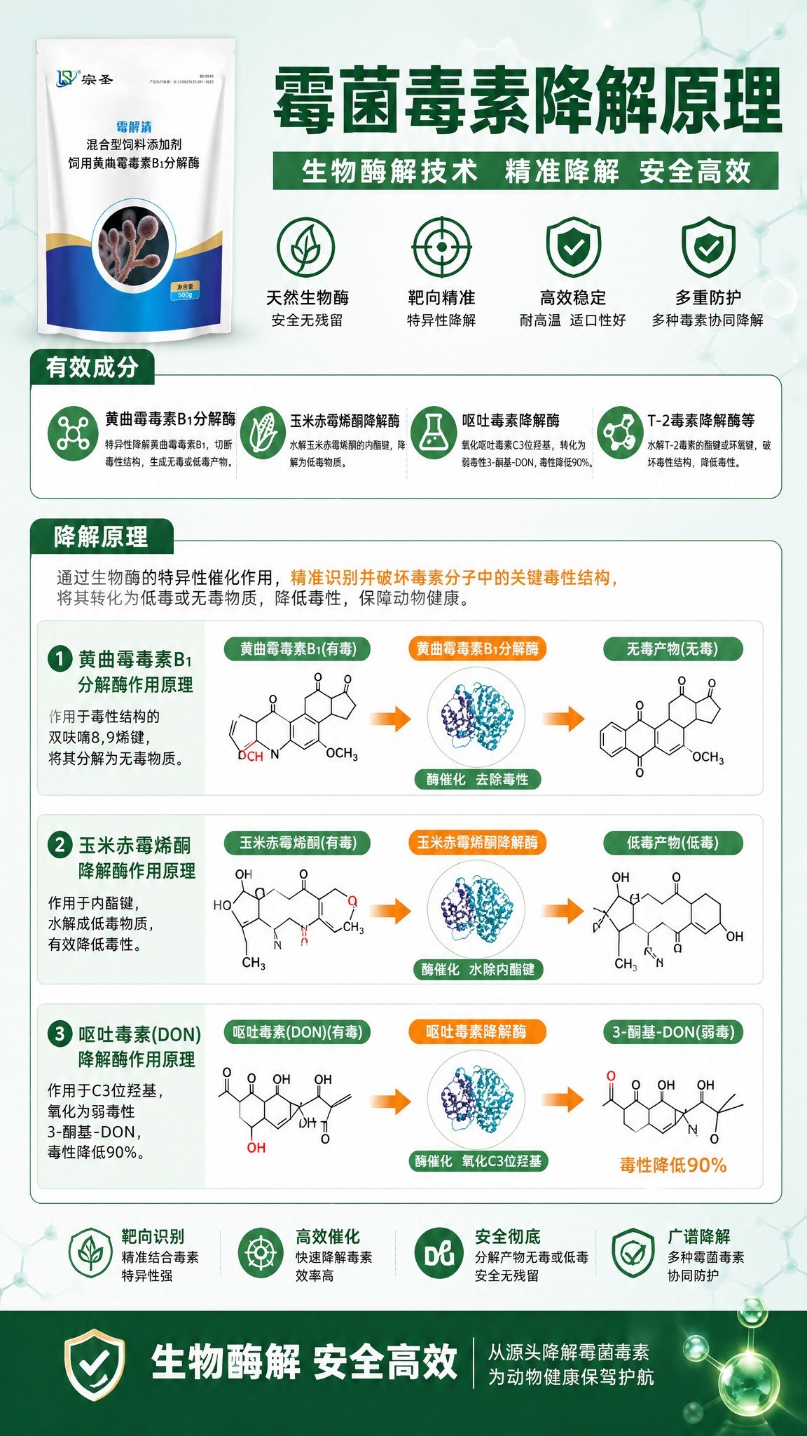 [商品] 本页为原理说明页，左上角放小型产品包装缩略图作为品牌… - 图片创意预览