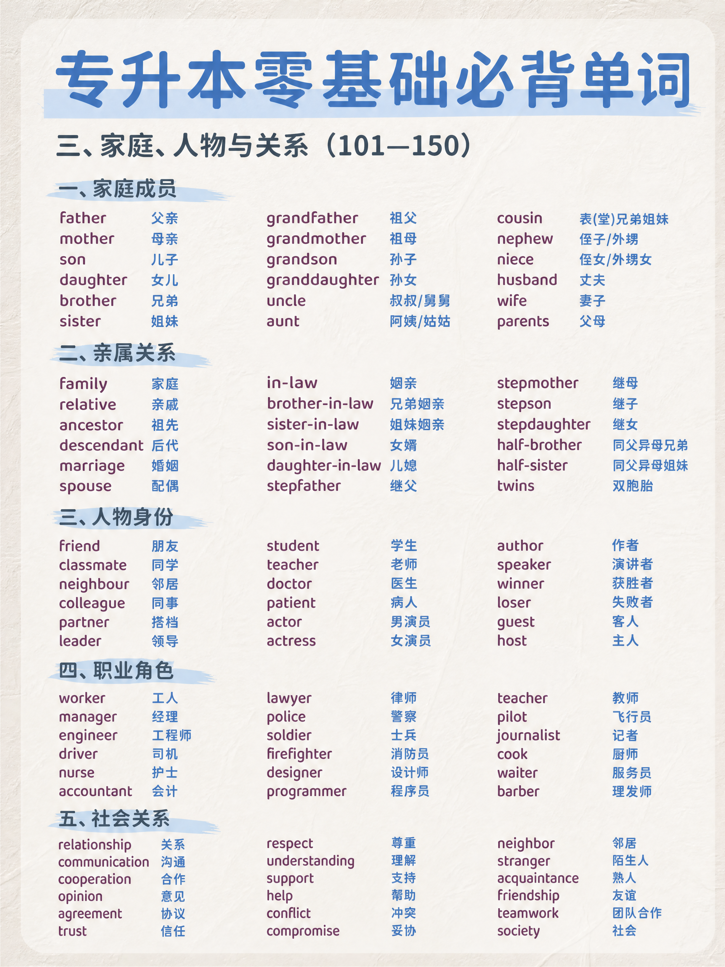 小红书笔记大字封面，纯大字，手账拼贴教育风，版式精美，小红书笔… - 图片创意预览